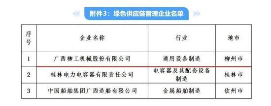 柳工榮獲“廣西綠色工廠”與“綠色供應鏈管理企業”雙項殊榮，引領電容器及配套設備行業綠色發展